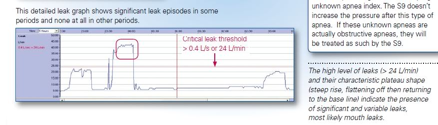 Resmed Mask Leak Chart