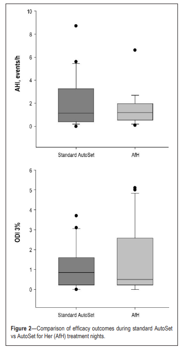 Efficacy Autoset vs AutosetForHer.PNG