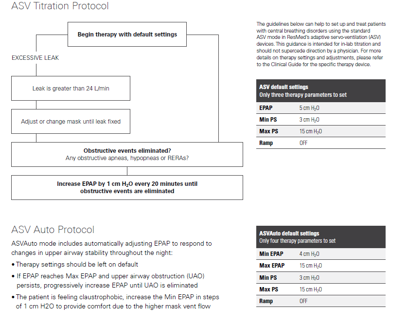 ASV Titration Protocol.png