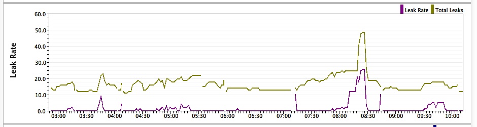 Good-enough leak line zpsb4e3d014.jpg