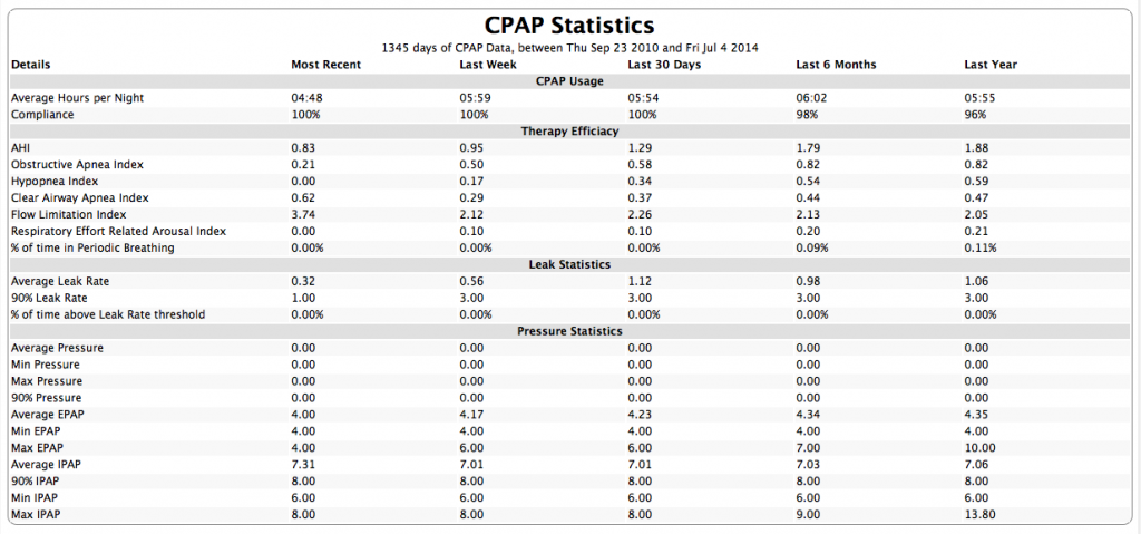 CPAP-statistics zps1e21a1e7.png