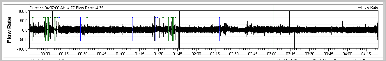 OSCAR flow rate graph.png