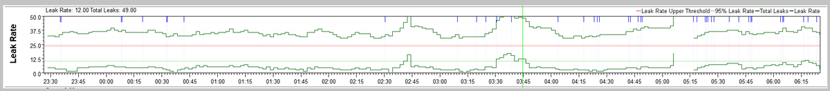 Leak graph from Philips machine showing upper and lower traces