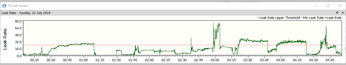 Leak graph from Resmed machine showing excessive leakage