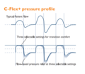 C-Flex+ Pressure Profile 1.PNG