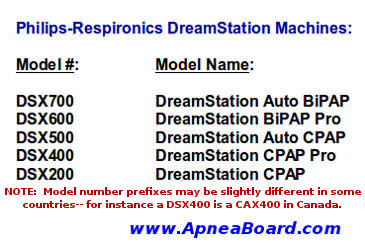 [Image: dreamstation-models.jpg]