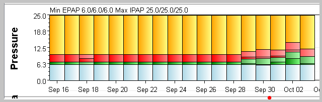 OSCAR Overview Pressure.png