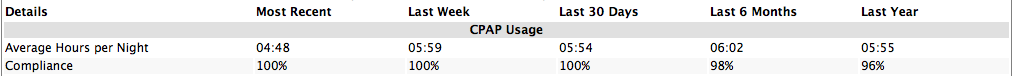 CPAP Usage zpsc9d98063.png