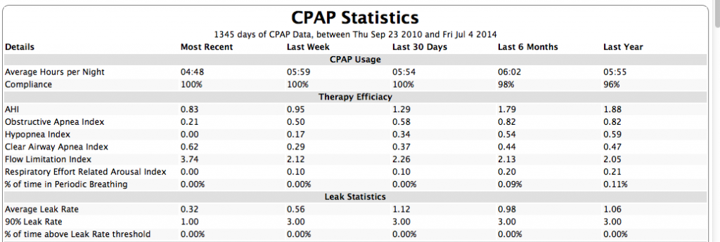 Leaks-Statistics zps82d4b2bb.png