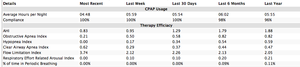 Therapy Efficiacy zpse827284e.png