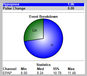 OSCAR Pie Chart.png