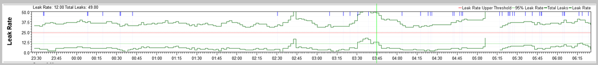 Cpap Mask Leak Rate Chart