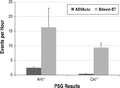 ASVauto vs BiPAP ST.png