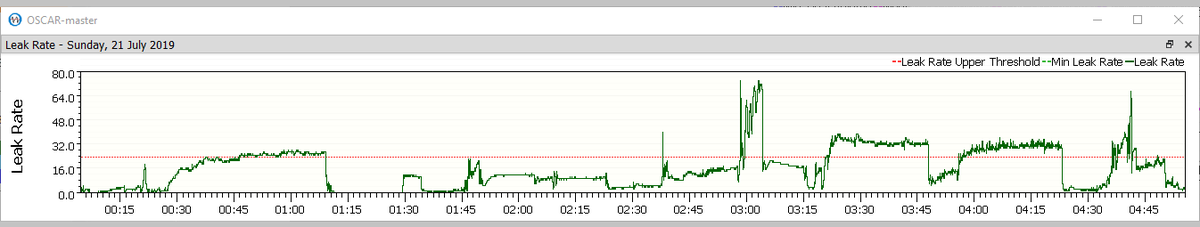 Cpap Mask Leak Rate Chart