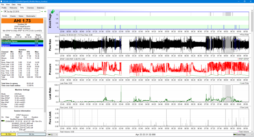 Protocols/OSCAR/SNAC/BUCP SECURID REQUEST - NINA Wiki